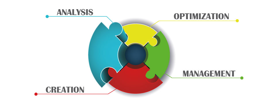 4 simple steps that describe our approach to the analysis and setting up of marketing campaign.